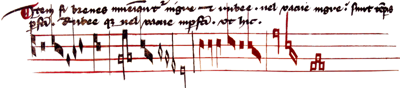 notation